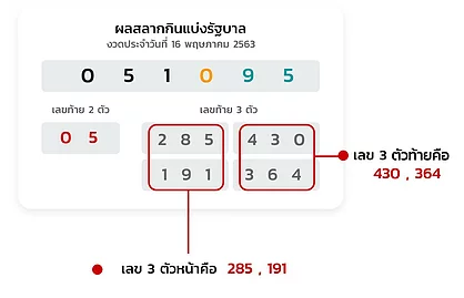 วิธีเล่นหวยไทย วิธีเล่นหวยรัฐบาล วิธีแทงหวยออนไลน์ เว็บหวยชัดเจน Chudjenbet