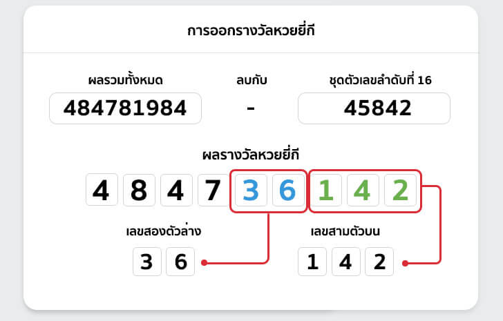 วิธีเล่นหวยยี่กี หวยยี่กี เว็บหวยชัดเจน Chudjenbet